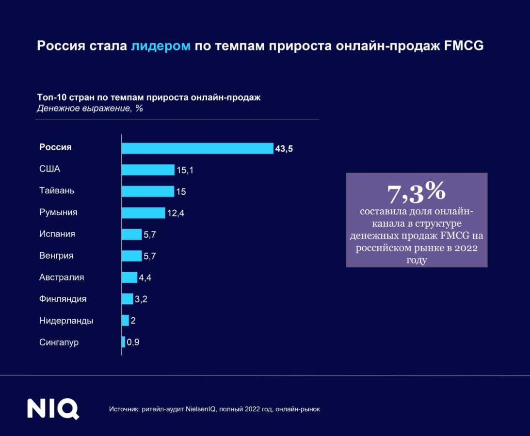 за последние несколько часов вы пытались совершить много покупок сколько ждать steam фото 87