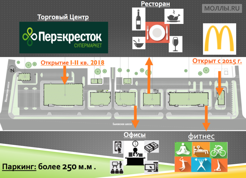 Малаховское озеро карта